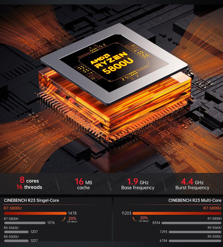 ACEMAGICIAN [Dual LAN Mini Gaming PC AMD Ryzen 7 5800U Mini PC 16GB DDR4 512G...